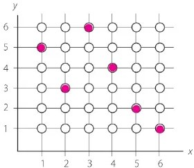 Figura 3 de Matematica · 6 EGB · 2025