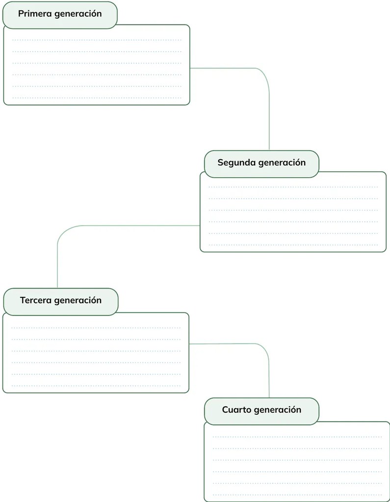 Figura 2 de Educacion Ciudadania · 1ro BGU · 2024