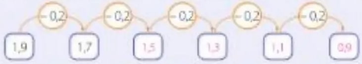 Figura 2 de Matematica · 5 EGB · 2025