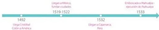 Figura 5 de Estudios Sociales · 5 EGB · 2024
