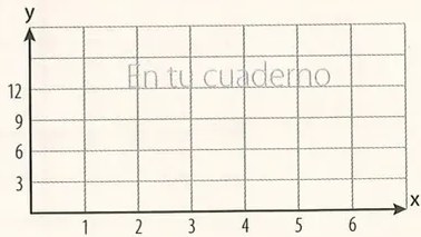 Figura 7 de Matematica · 8 EGB · 2025