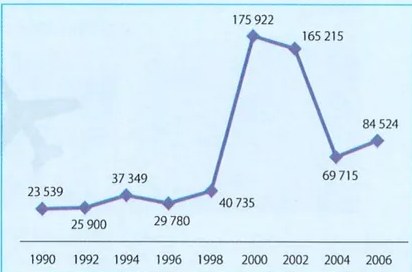 Figura 2 de Estudios Sociales · 7 EGB · 2024