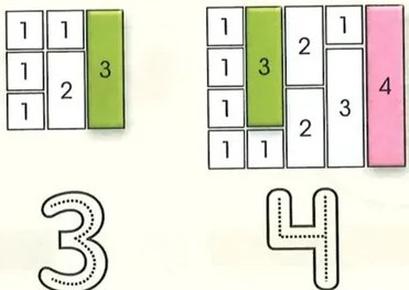 Figura 3 de Matematica · 2 EGB · 2025