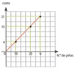 Figura 2 de Matematica · 8 EGB · 2025