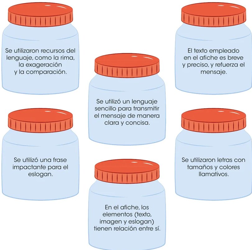 Seis frascos azules con tapas rojas dispuestos en pirámide, cada uno con un indicador de evaluación del afiche escrito en su etiqueta.