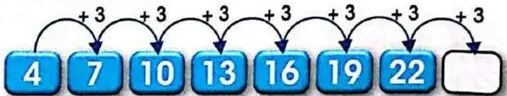Figura 3 de Matematica · 3 EGB · 2025