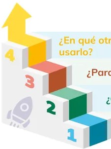 Figura 2 de Historia · 1ro BGU · 2024
