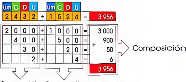 Figura 4 de Matematica · 4 EGB · 2024