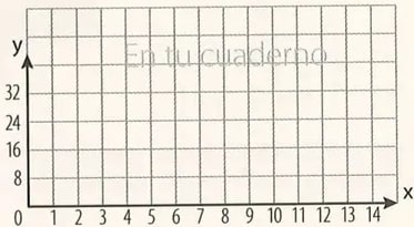 Figura 5 de Matematica · 8 EGB · 2025