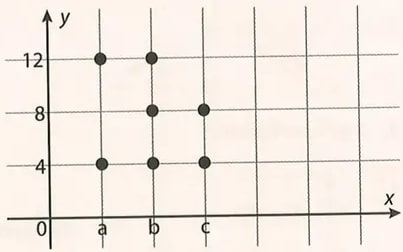 Figura 5 de Matematica · 8 EGB · 2025