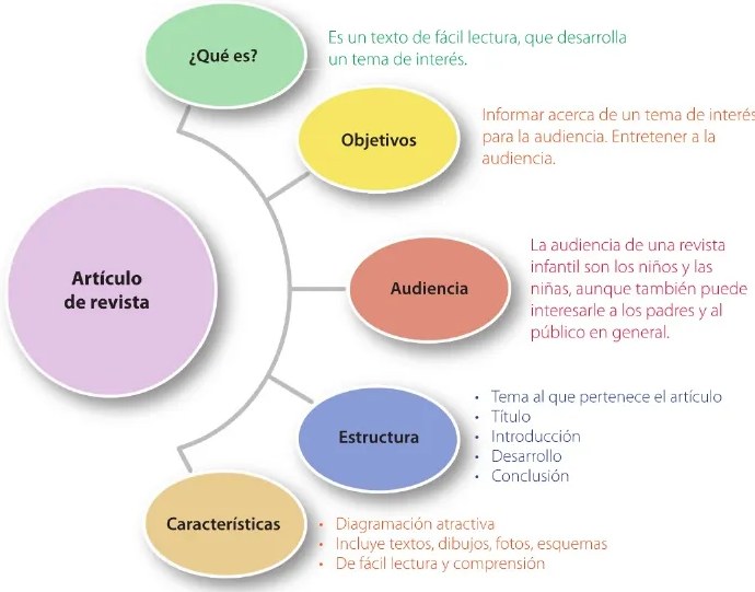 Figura 2 de Lengua Y Literatura · 6 EGB · 2025