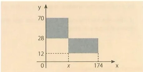 Figura 3 de Matematica · 10 EGB · 2025