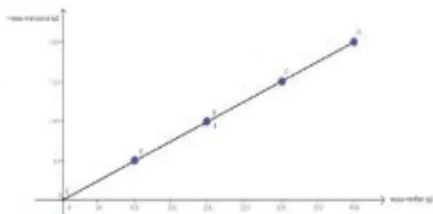 Figura 2 de Matematica · 5 EGB · 2025