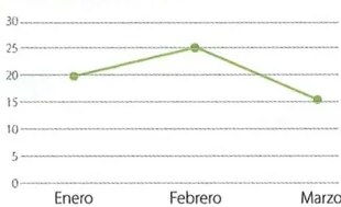 Figura 5 de Matematica · 10 EGB · 2025