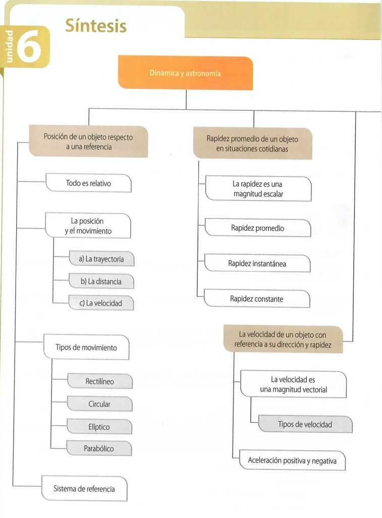 Figura 2 de Ciencias Naturales · 8 EGB · 2025