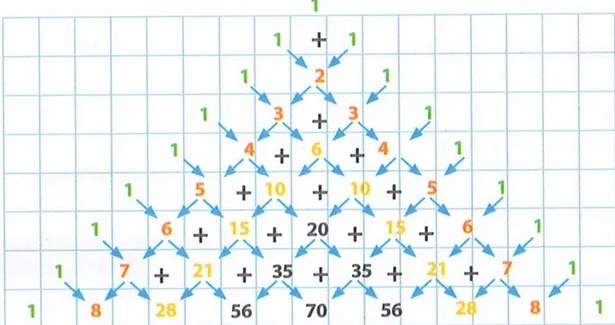 Figura 3 de Matematica · 9 EGB · 2025