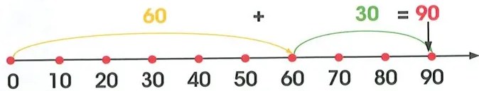 Figura 4 de Matematica · 2 EGB · 2025
