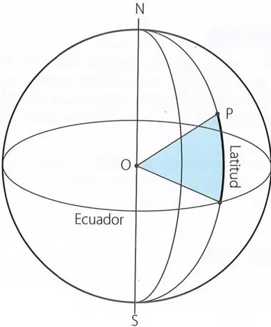 Figura 3 de Ciencias Naturales · 10 EGB · 2024