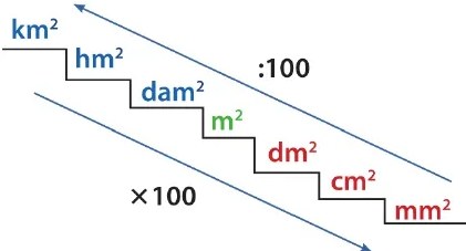Figura 4 de Matematica · 6 EGB · 2025