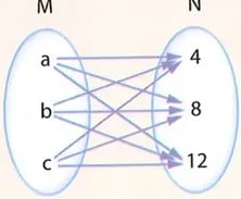 Figura 2 de Matematica · 8 EGB · 2025
