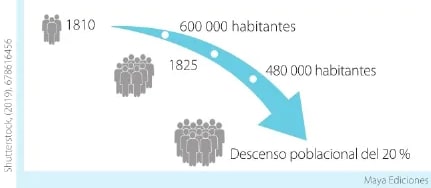 Figura 2 de Estudios Sociales · 6 EGB · 2025