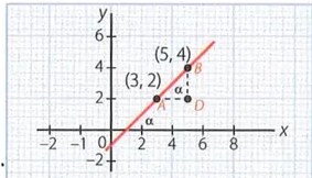 Figura 2 de Matematica · 10 EGB · 2025