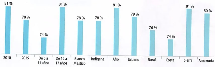 Figura 3 de Estudios Sociales · 8 EGB · 2024