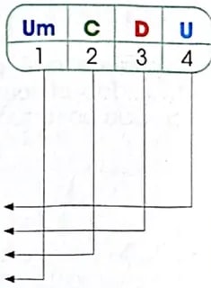 Figura 5 de Matematica · 4 EGB · 2024