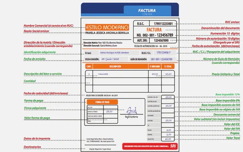 Figura 2 de Emprendimiento Y Gestion · 1ro BGU · 2019