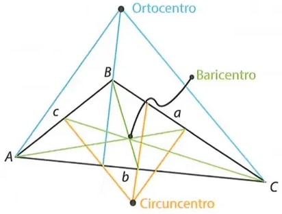 Figura 1 de Matematica · 8 EGB · 2025