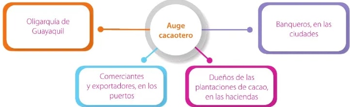 Figura 2 de Estudios Sociales · 6 EGB · 2025