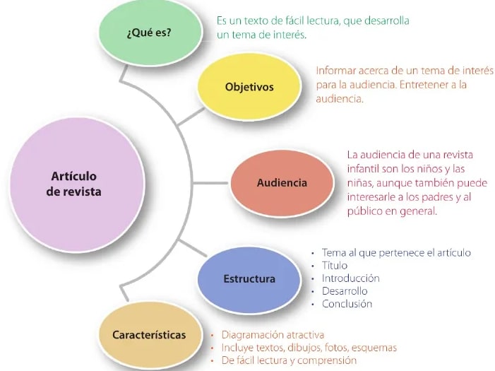 Figura 1 de Lengua Y Literatura · 6 EGB · 2025