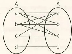 Figura 2 de Matematica · 10 EGB · 2025