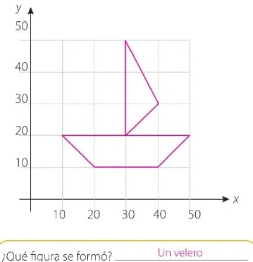 Figura 2 de Matematica · 6 EGB · 2025