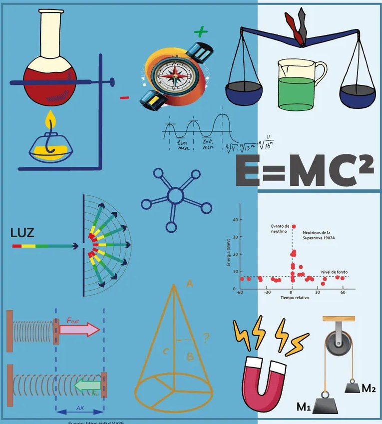 Figura 2 de Fisica · 1ro BGU · 2024