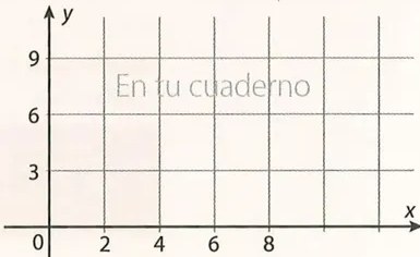 Figura 7 de Matematica · 8 EGB · 2025
