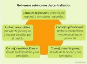Figura 2 de Estudios Sociales · 5 EGB · 2024
