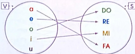 Figura 3 de Matematica · 4 EGB · 2024