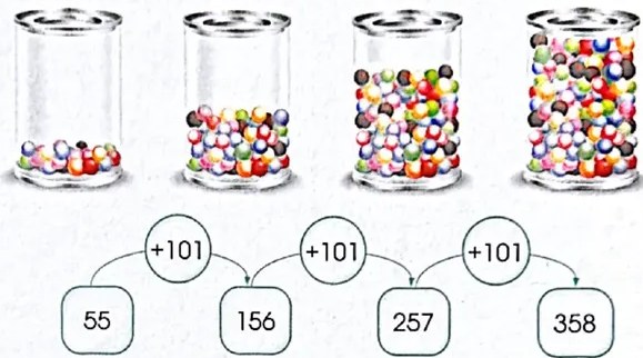 Figura 3 de Matematica · 4 EGB · 2024