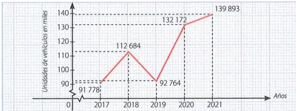 Figura 3 de Matematica · 10 EGB · 2025