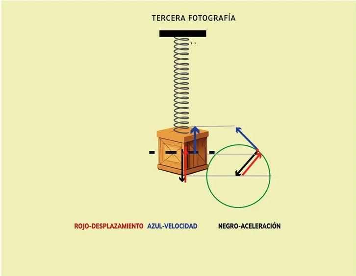 Figura 3 de Fisica · 3ro BGU · 2024