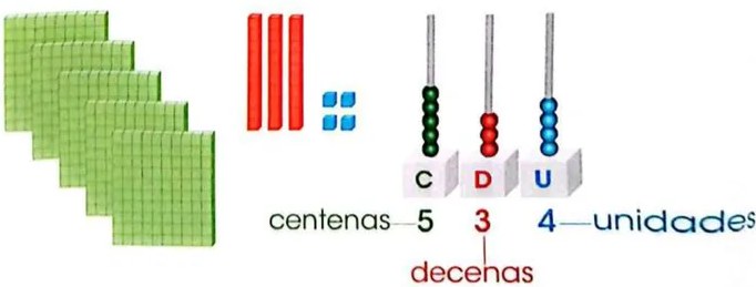 Figura 7 de Matematica · 3 EGB · 2025