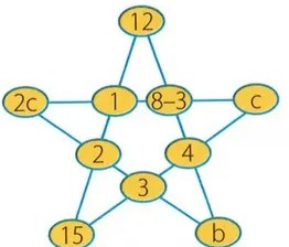 Figura 3 de Matematica · 8 EGB · 2025