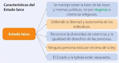 Figura 2 de Estudios Sociales · 6 EGB · 2025
