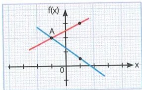 Figura 4 de Matematica · 10 EGB · 2025