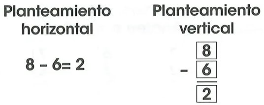 Figura 3 de Matematica · 2 EGB · 2025
