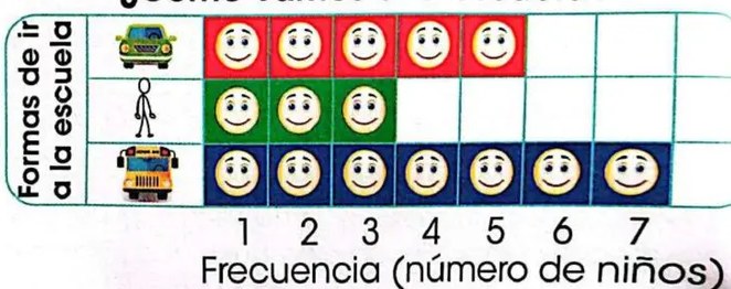 Figura 2 de Matematica · 3 EGB · 2025