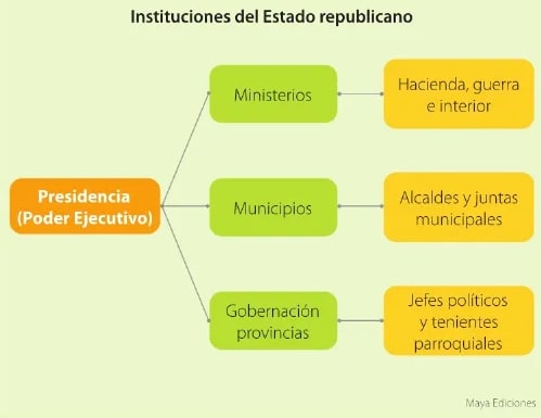 Figura 1 de Estudios Sociales · 6 EGB · 2025
