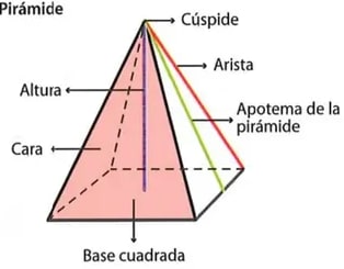 Figura 2 de Matematica · 8 EGB · 2025