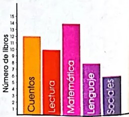 Figura 7 de Matematica · 4 EGB · 2024